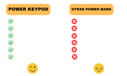 Llavero Cargador de Celulares "Power Keypod"